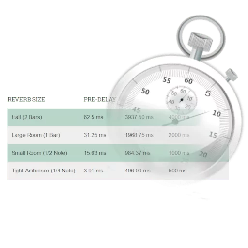 Pre-Delay Calculator & Reverb Time Calculator