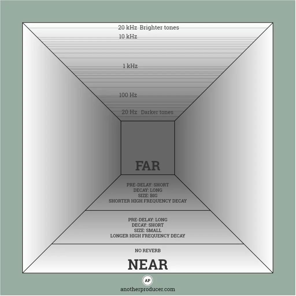 Reverb Depth Infographic