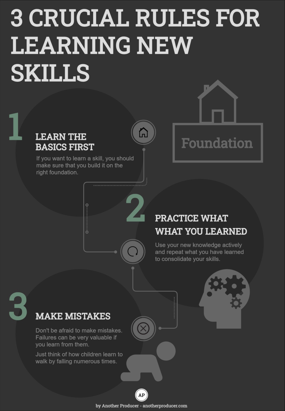 Infographic rules for learning skills
